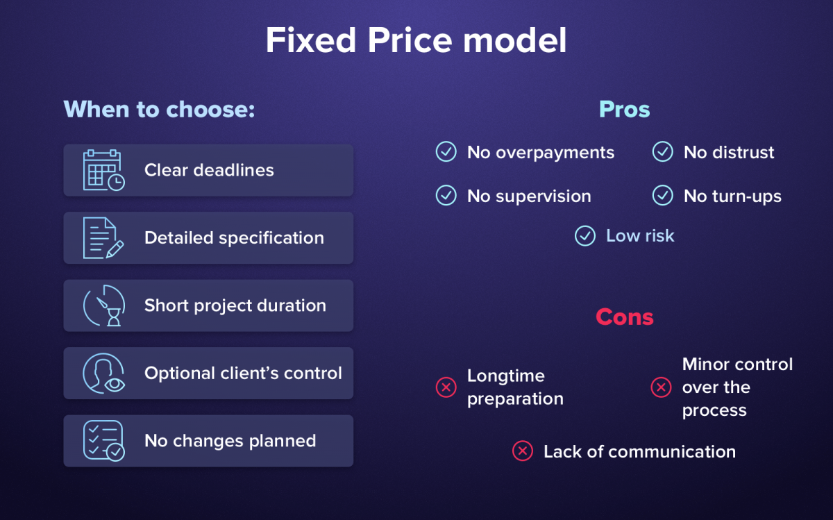 Fixed Price Model