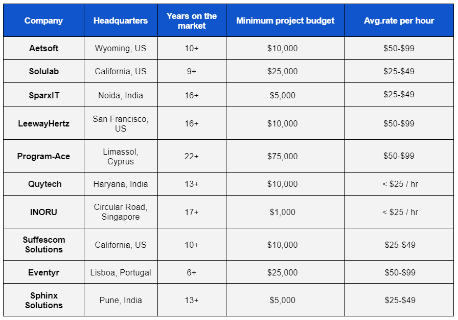 Top Metaverse Development Companies (2024) Comparison