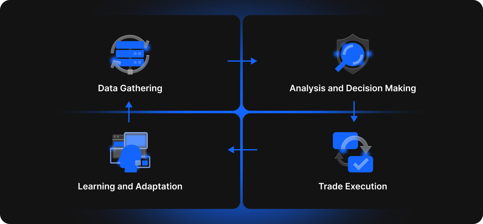AI in Crypto Trading: How AI Agents Work