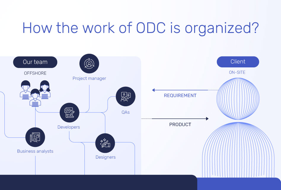 ODC-workflow