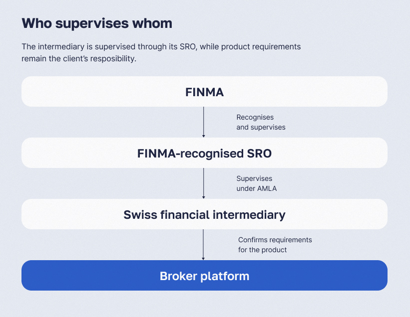 Why the operating record had to be connected