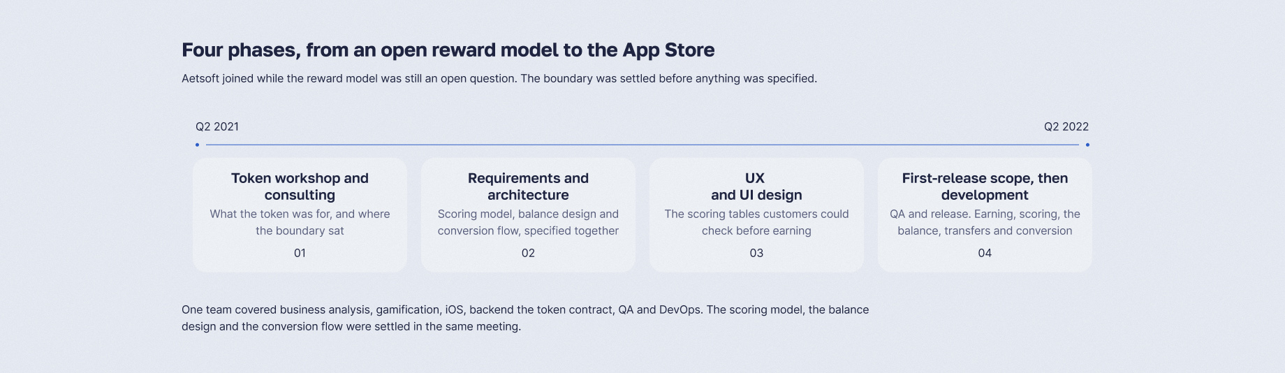 Four phases from token workshop to App Store release, Q2 2021 to Q2 2022