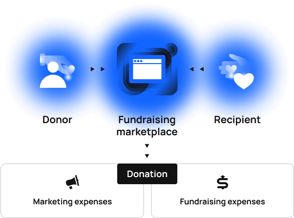 Blockchain Fundraising Platform