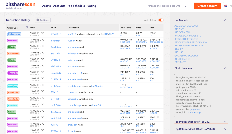 BitShareScan