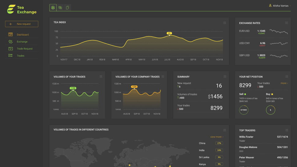 Tea exchange platform