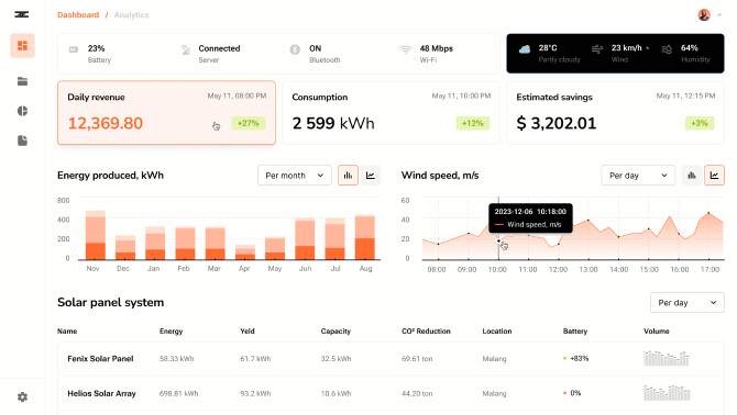 Performance Monitoring Solution for green energy